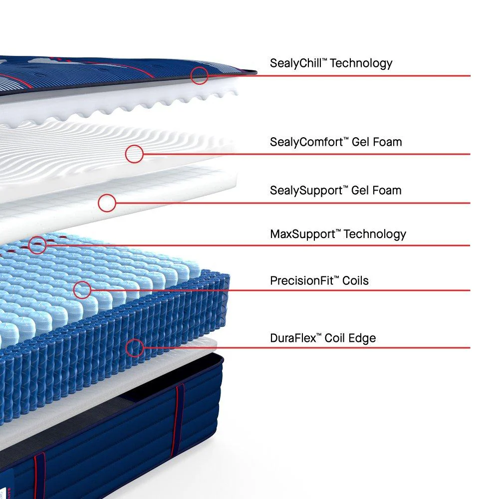 Albany II Spring Mattress - Image 18