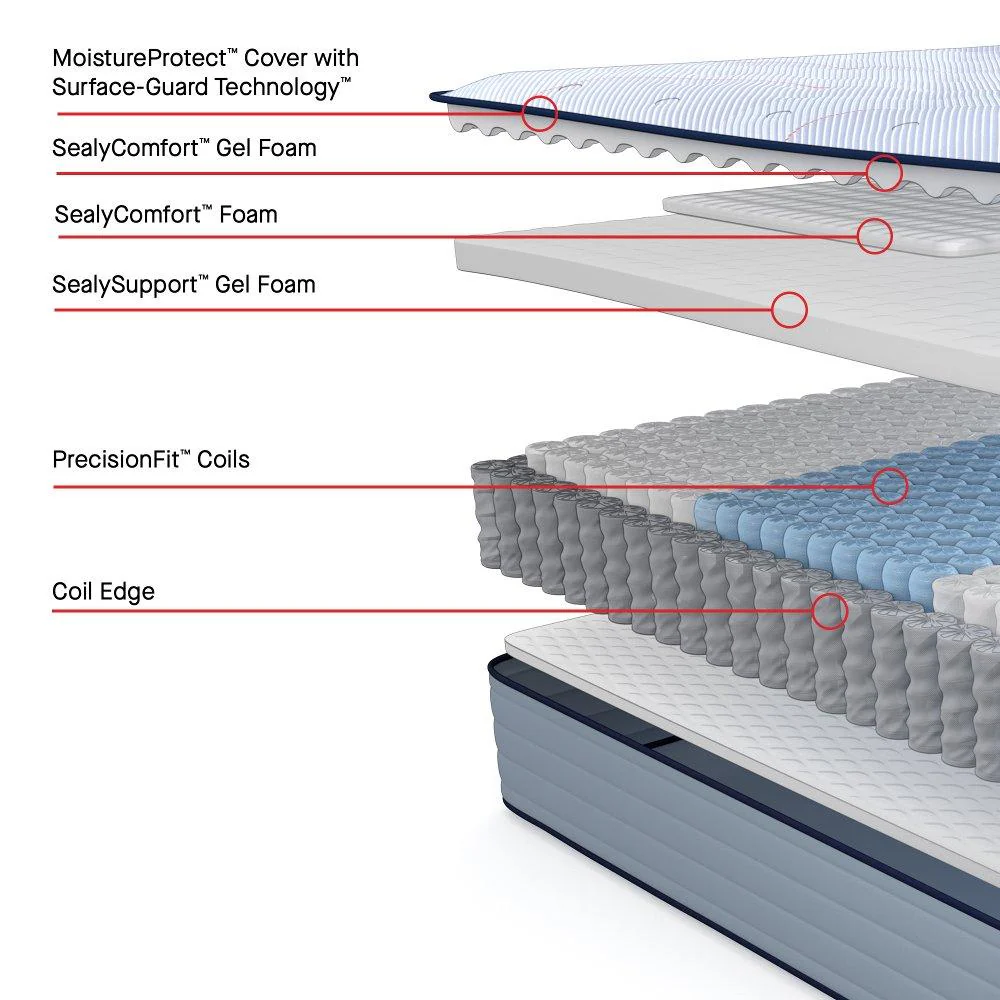 Dallas Spring Mattress - Image 18