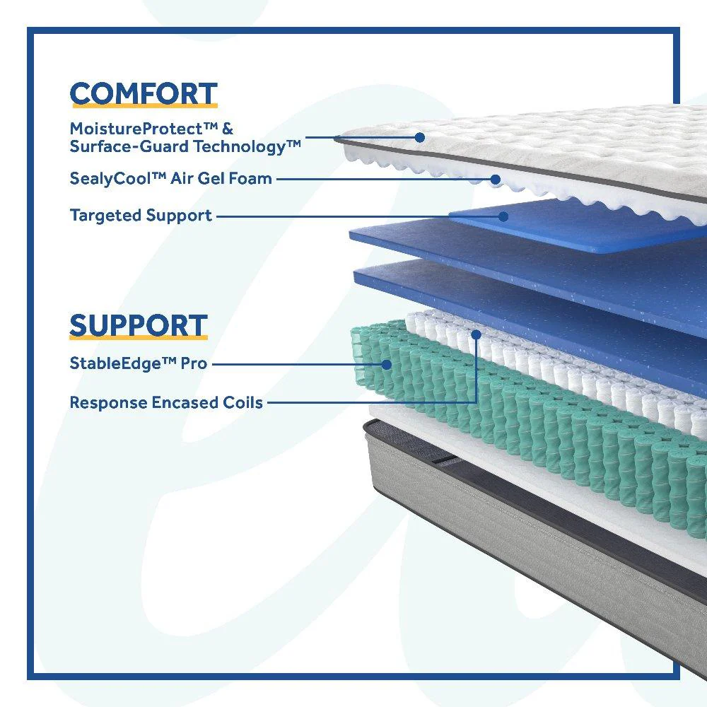 Diggens Innerspring Mattress - Image 36