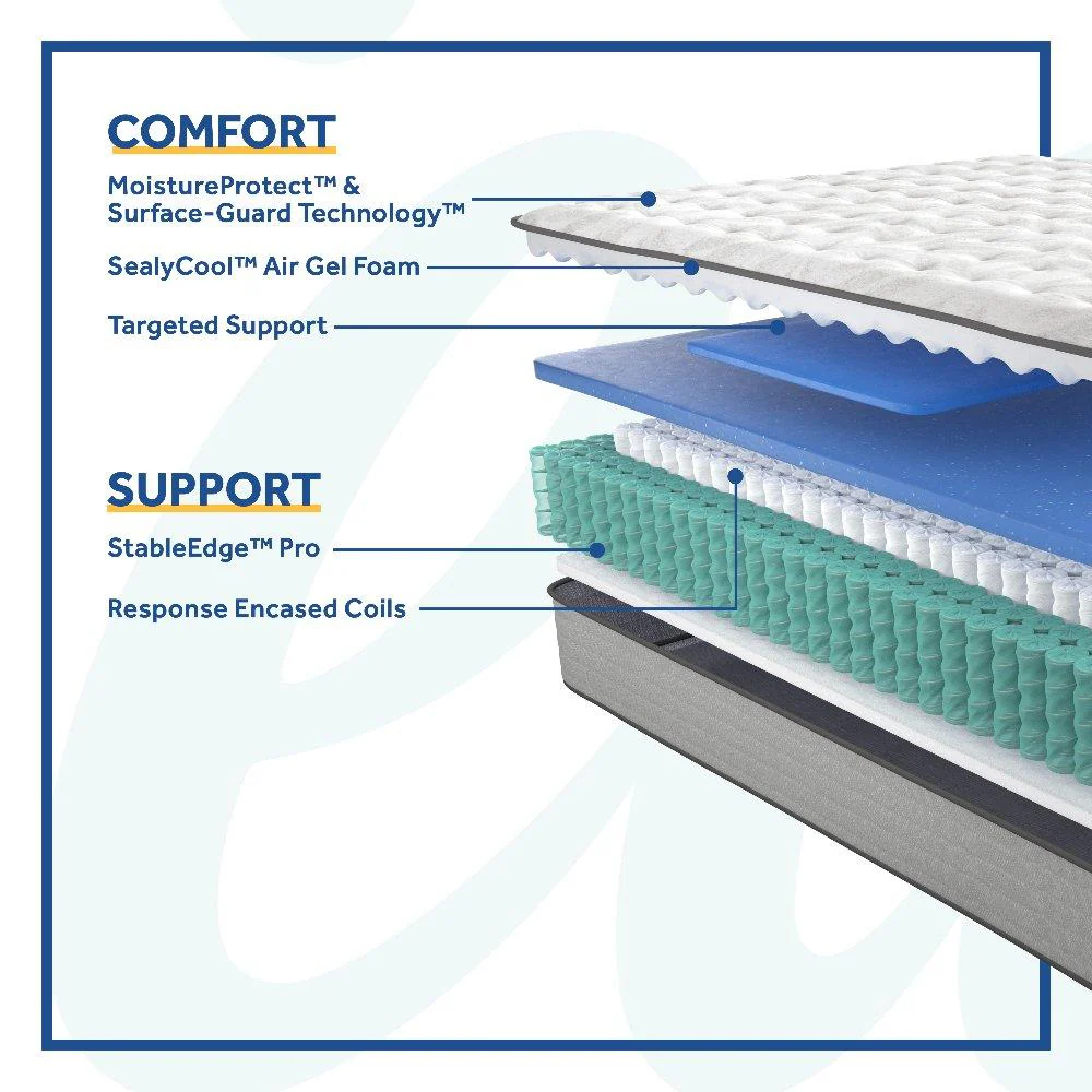 Diggens Innerspring Mattress - Image 38