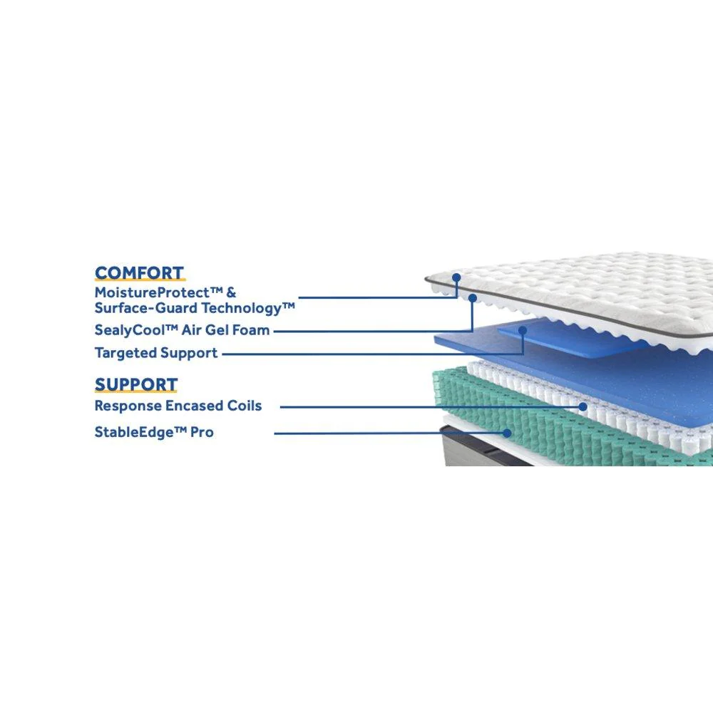 Diggens Innerspring Mattress - Image 41
