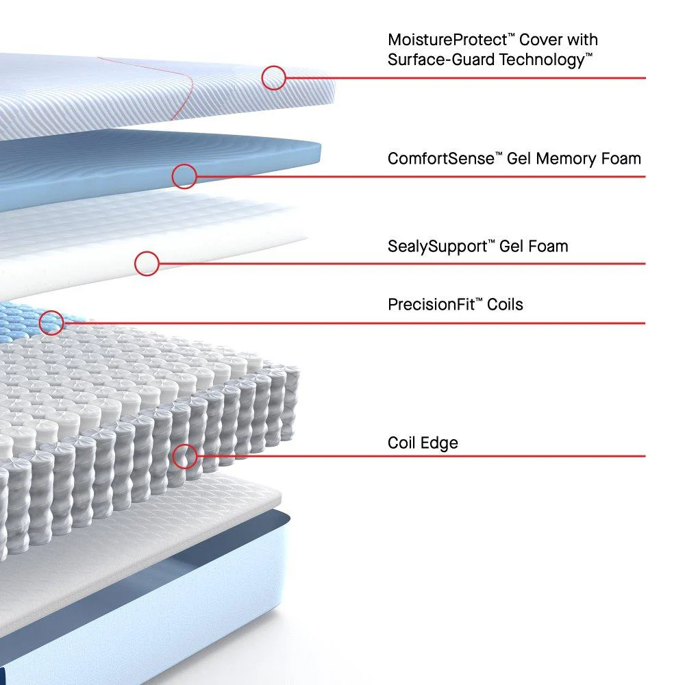 Dudley Hybrid Mattress - Image 10
