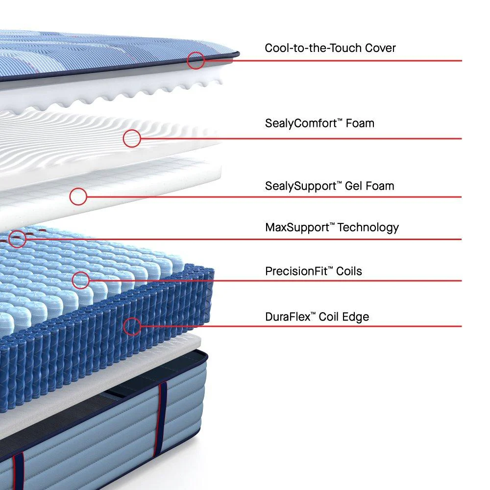 Dupont II Spring Mattress - Image 18