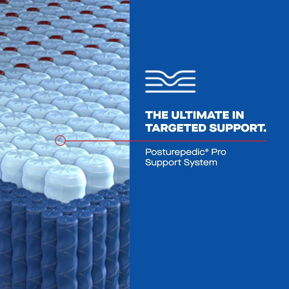 Dupont II Spring Mattress - Image 5