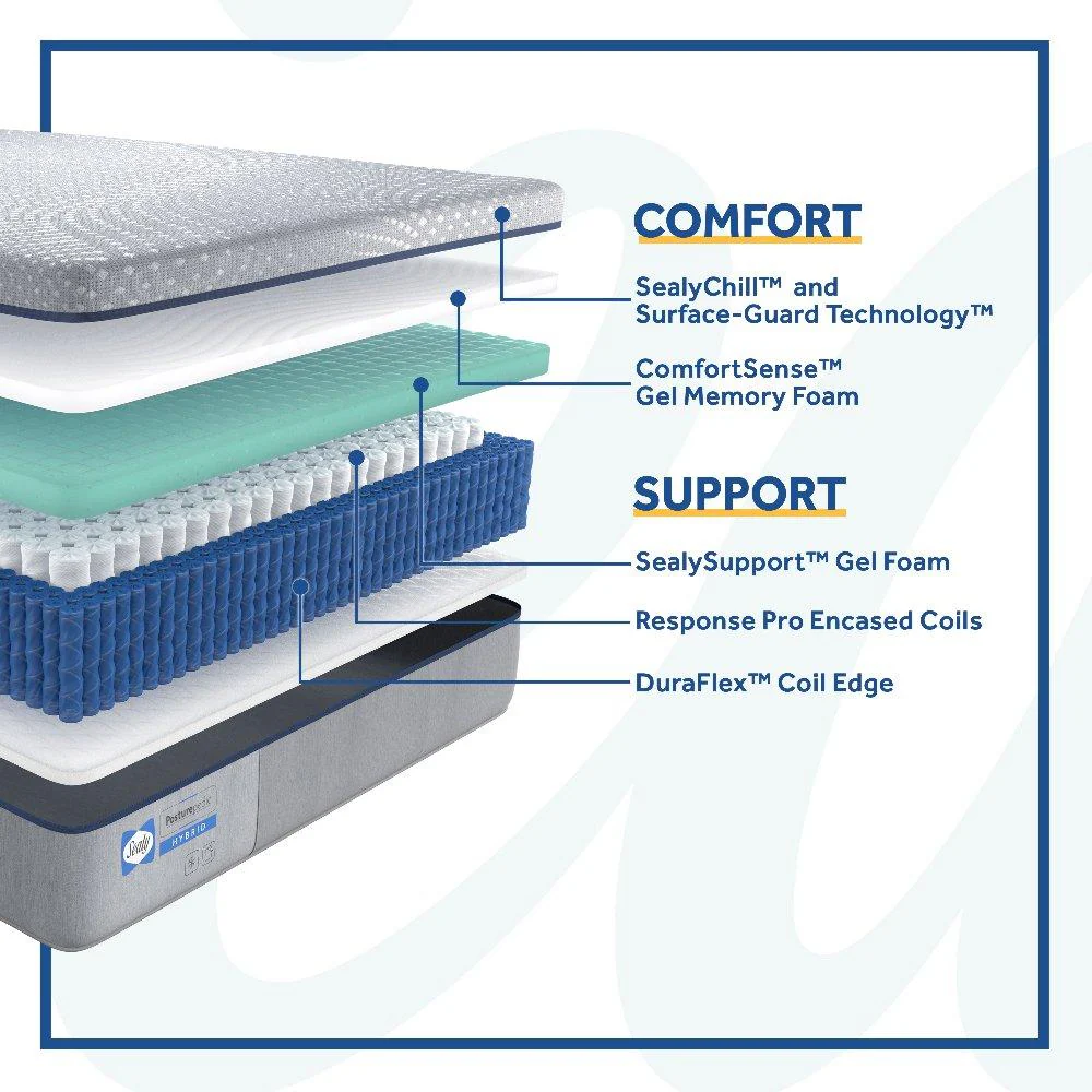 Elsanta Hybrid Mattress - Image 26