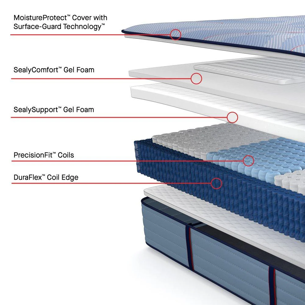 Equus Spring Mattress - Image 33