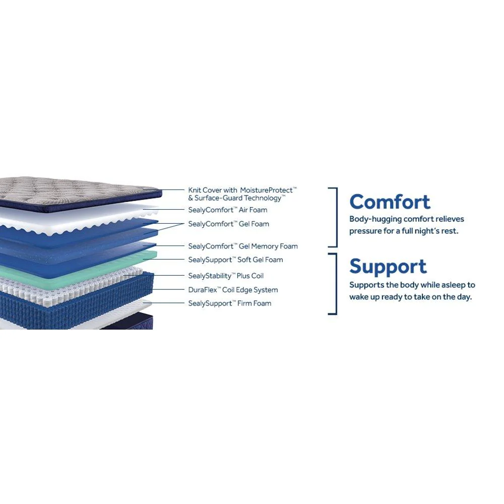 Garden Hills Spring Mattress - Image 35