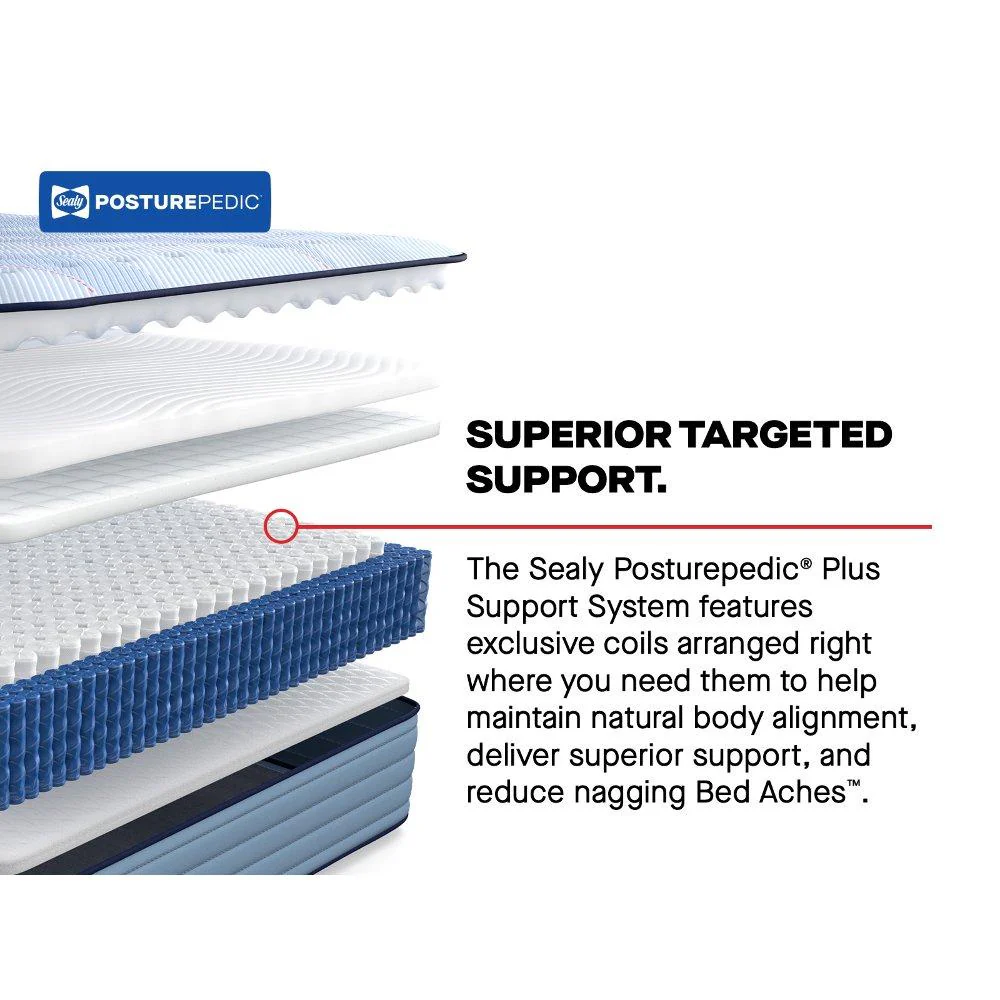 Glenshaw Spring Mattress - Image 17