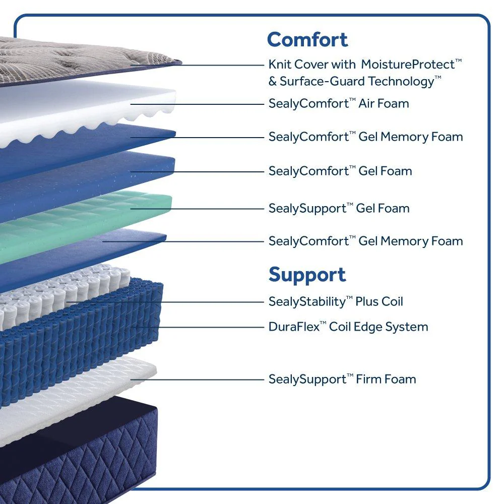Golden Spirit Spring Mattress - Image 16