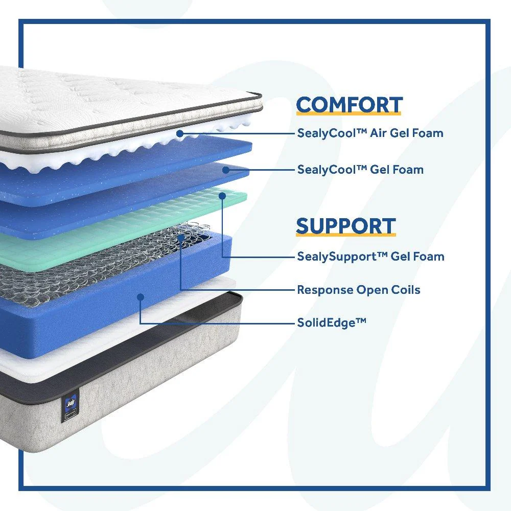 Hayward Innerspring Mattress - Image 7