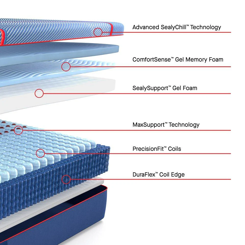 High Point II Hybrid Mattress - Image 22