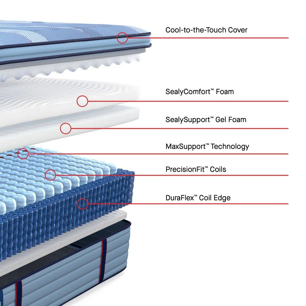 Indianapolis Spring Mattress - Image 4