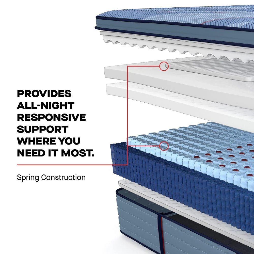 Indianapolis Spring Mattress - Image 9