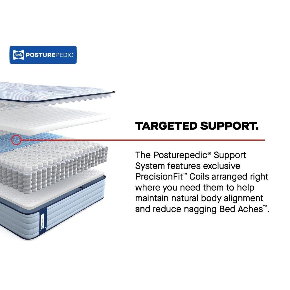 Jace Spring Mattress - Image 7