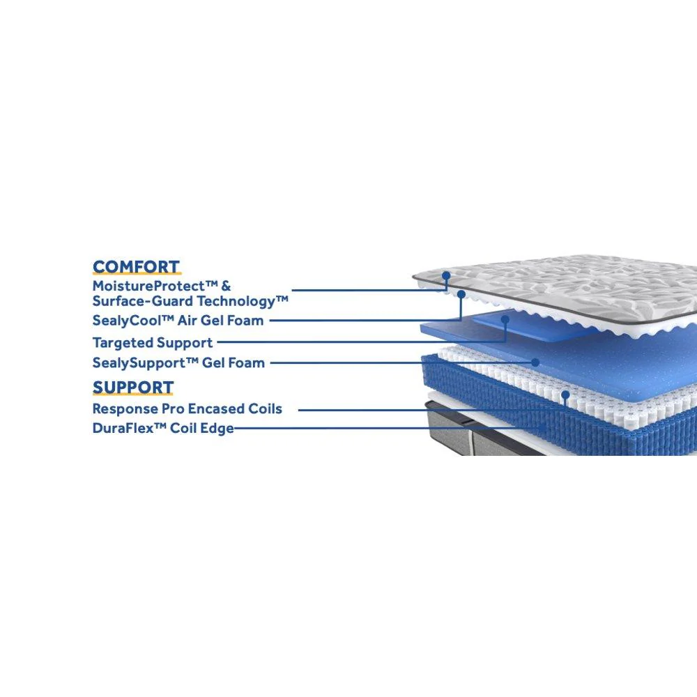 Kenaston II Innerspring Mattress - Image 16