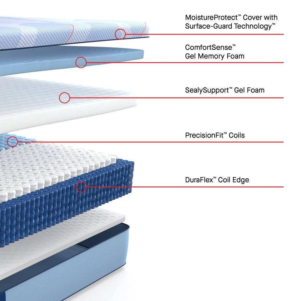 Lovato Hybrid Mattress - Image 13