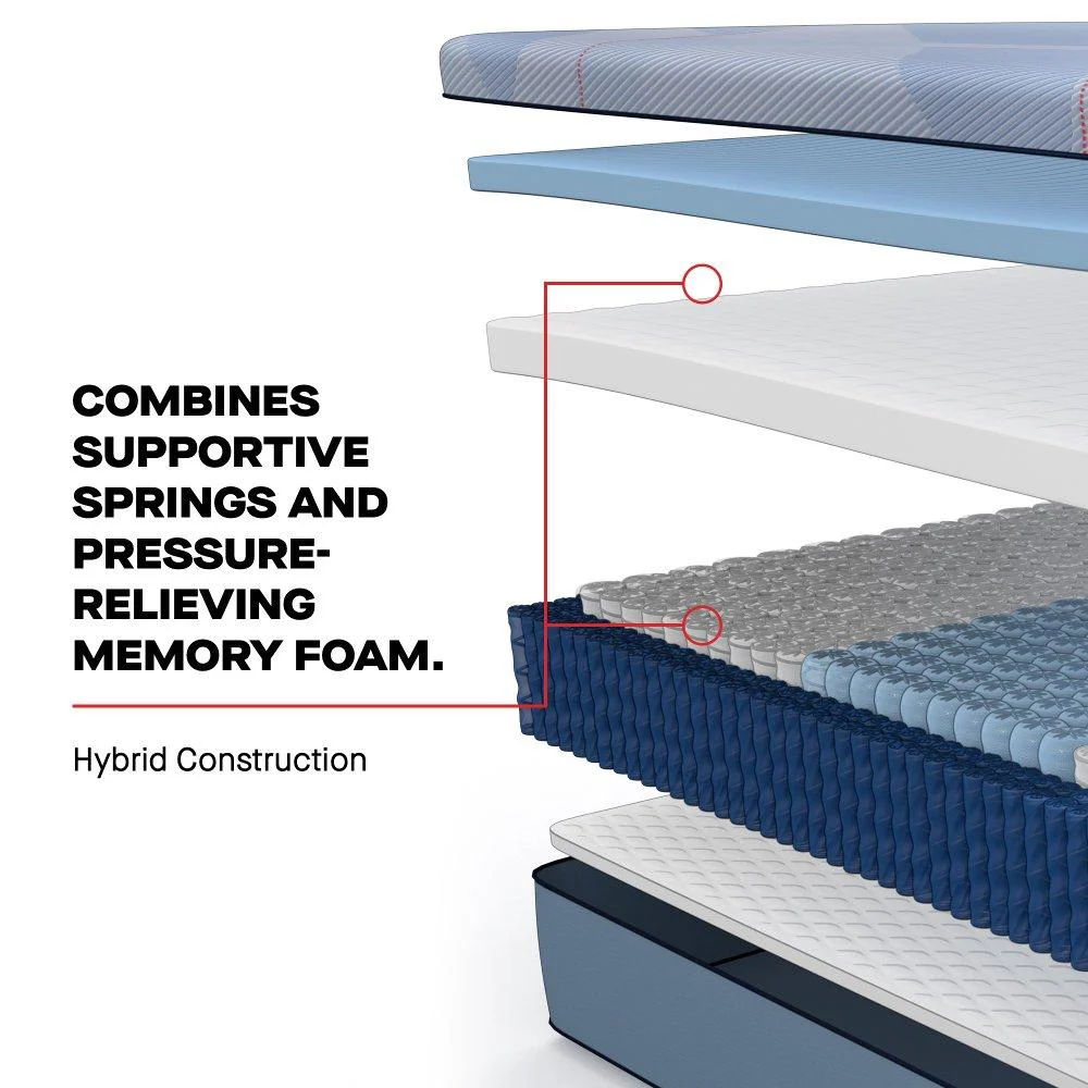 Lovato Hybrid Mattress - Image 14