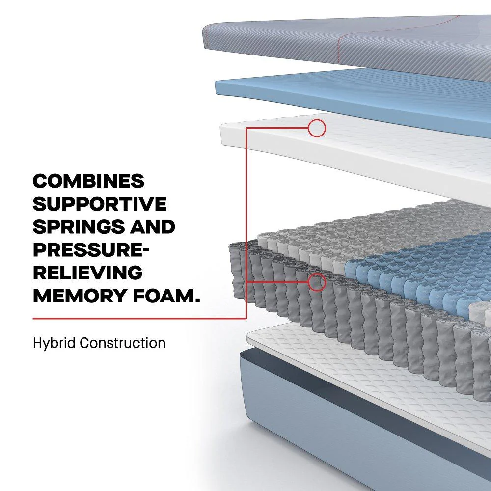Maida Hybrid Mattress - Image 7