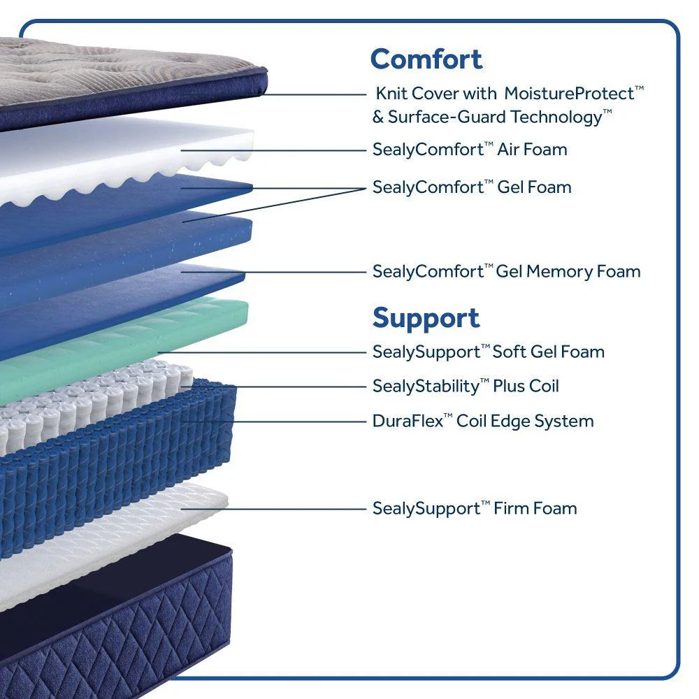 Moreland Ave Spring Mattress - Image 6