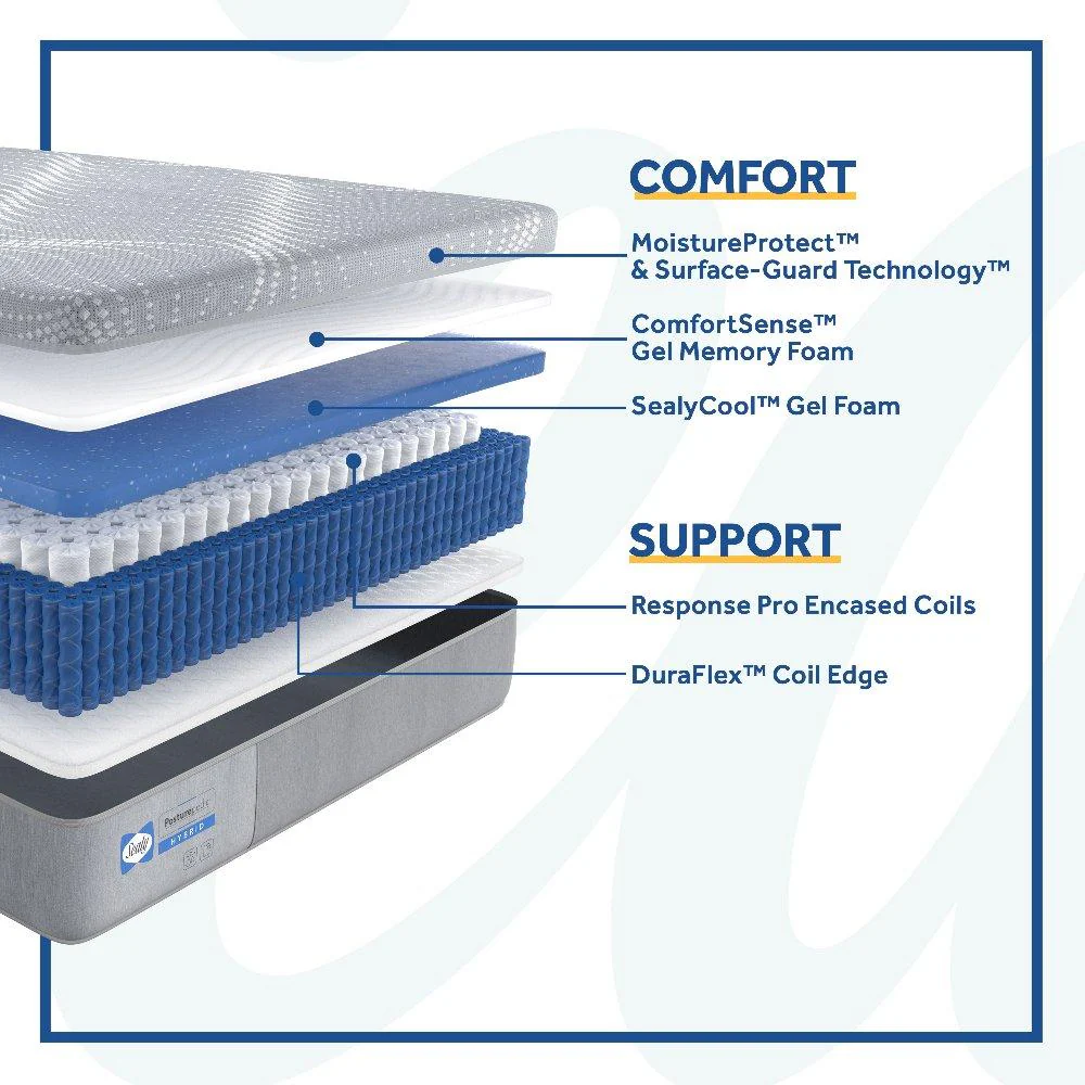 Oriole Hybrid Mattress - Image 11