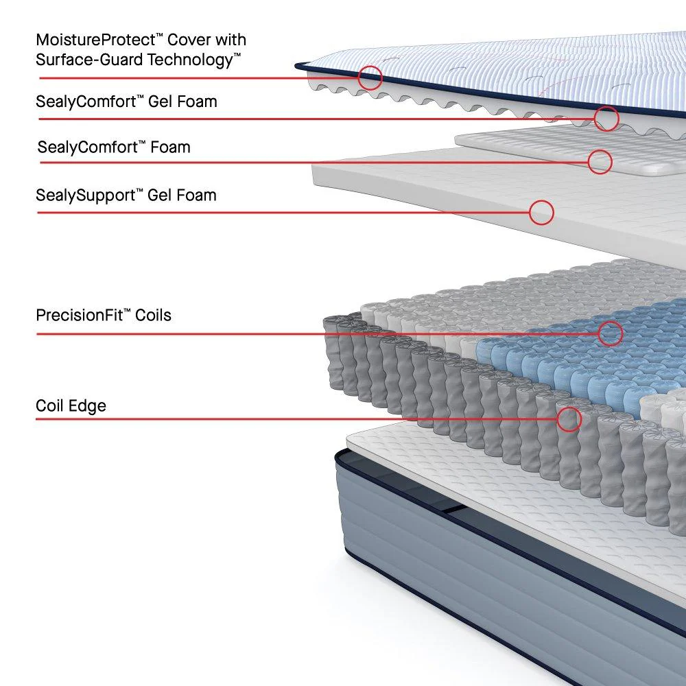 Orlando Spring Mattress - Image 4