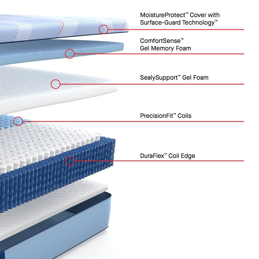 Paterson II Hybrid Mattress - Image 23