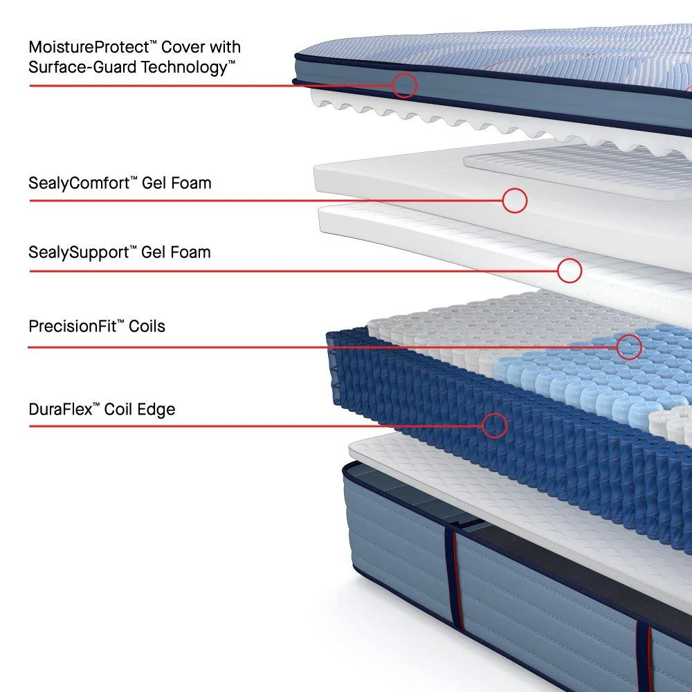 Paterson II Spring Mattress - Image 21