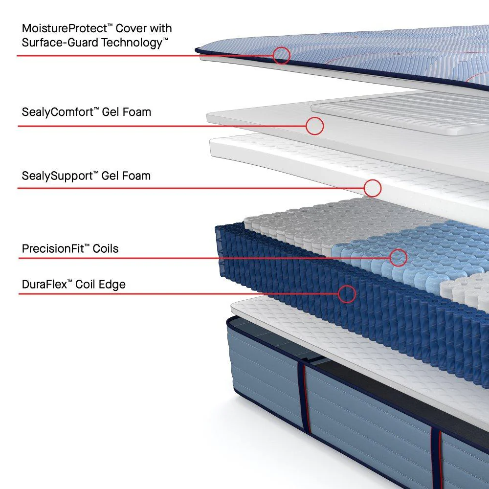 Plainfield Mattress - Image 27