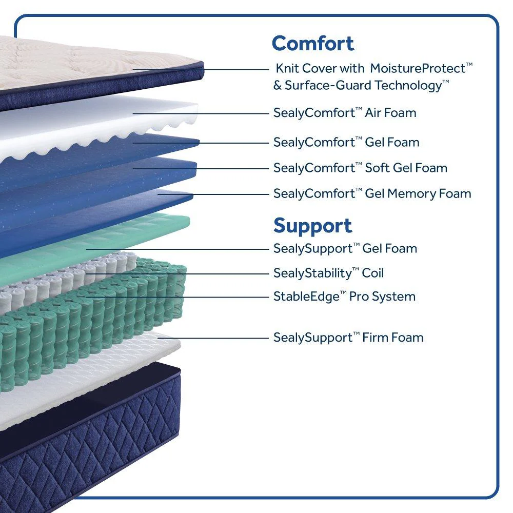 Safa Park Spring Mattress - Image 25