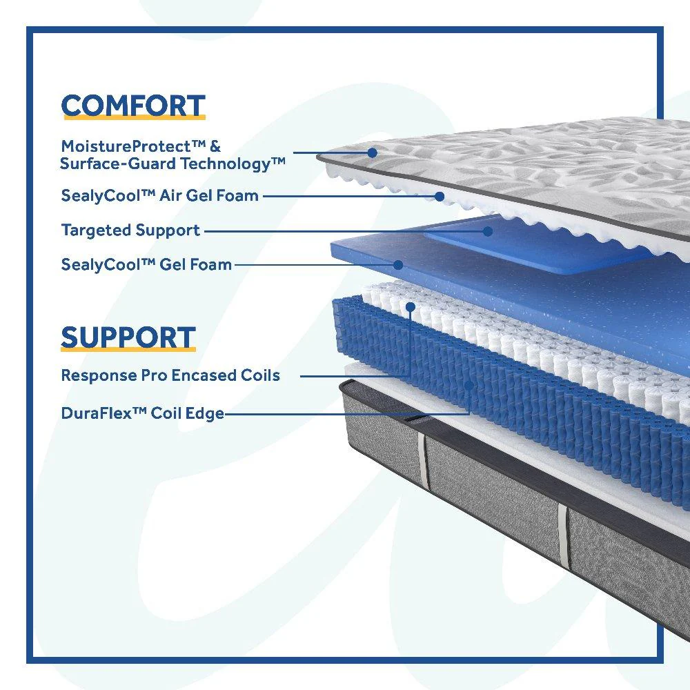 Silver Pine Innerspring Mattress - Image 38