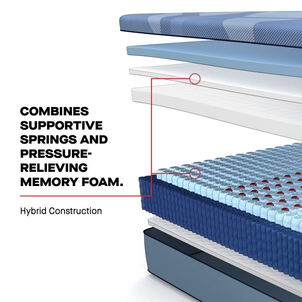 Sonterra Hybrid Mattress - Image 8