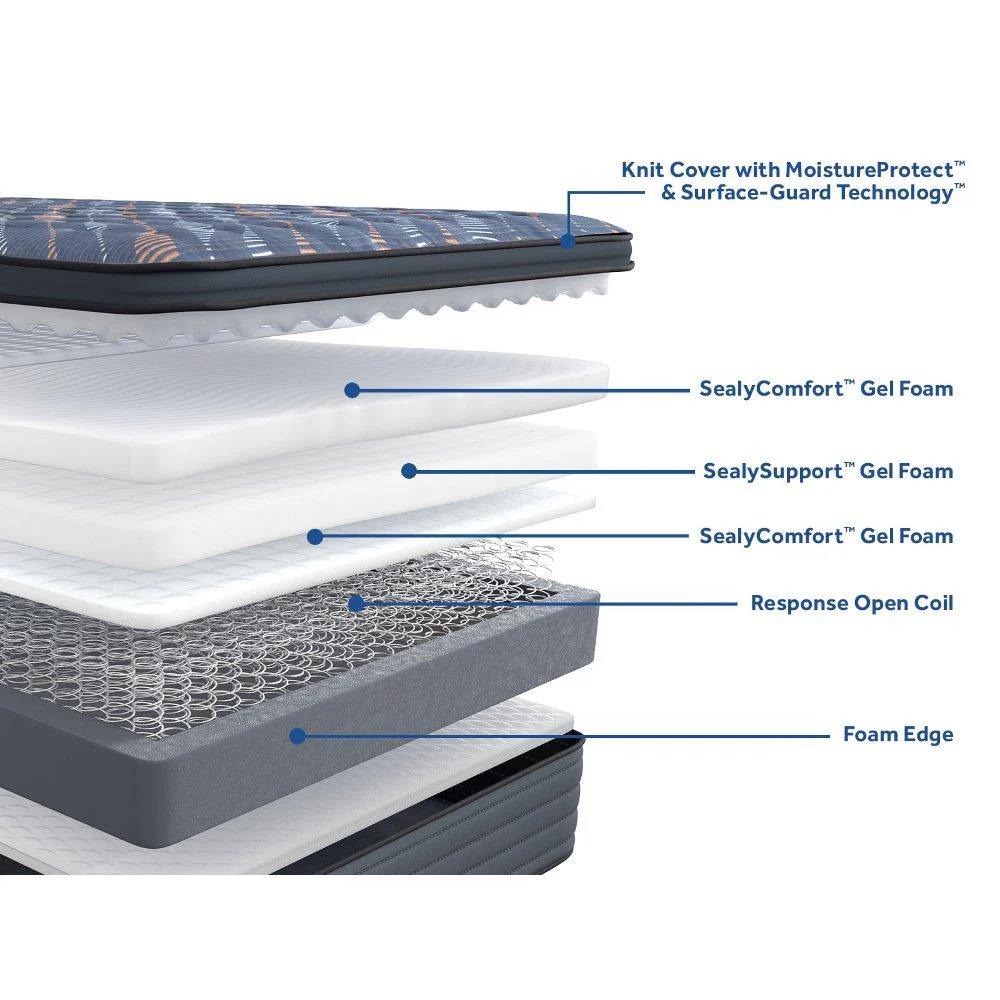 Warner Spring Mattress - Image 22
