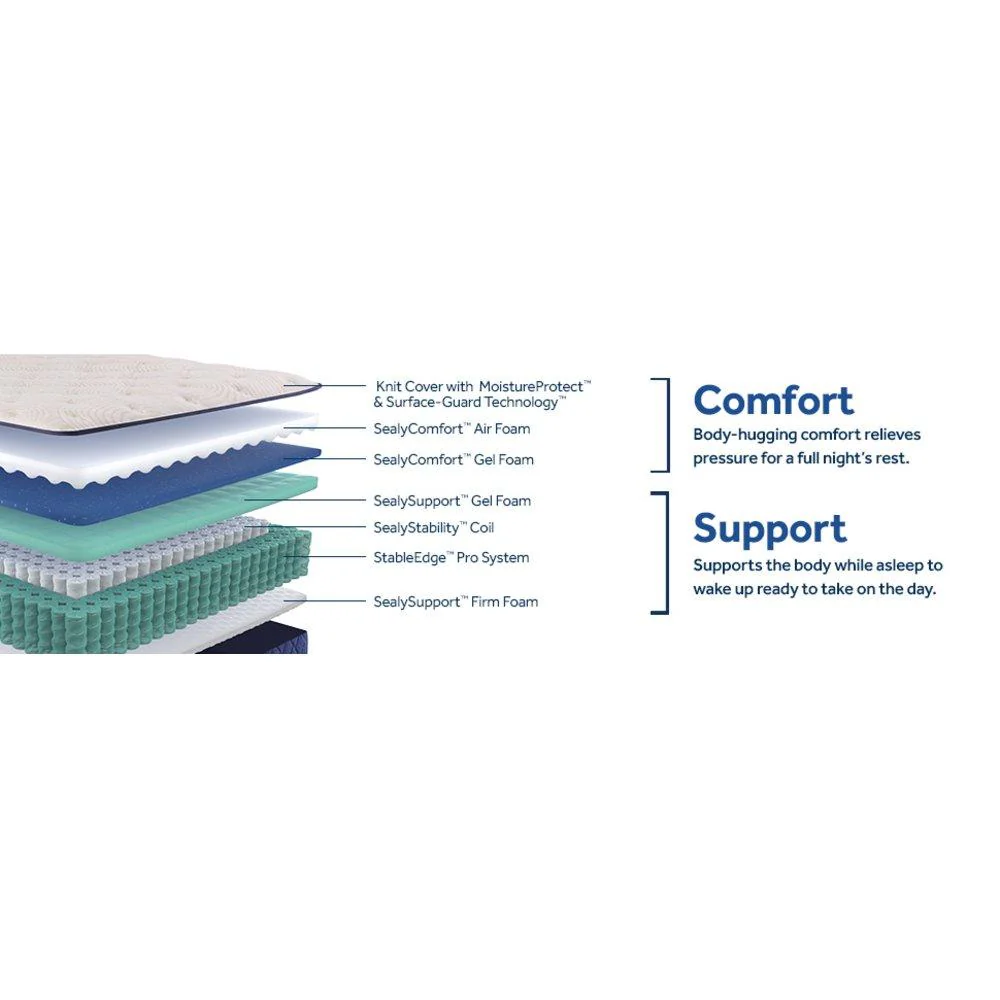 Zen Garden Spring Mattress - Image 5